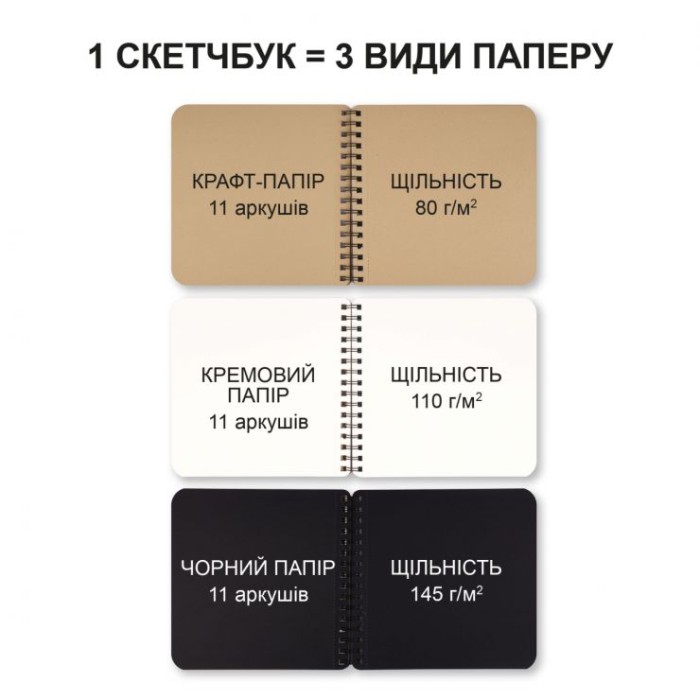 Скетчбук для графіки «DUAL» 18х18 см 3 в 1 на 33 чорні, кремові та крафтові аркуші з твердою обкладинкою на спіралі, ТМ SANTI