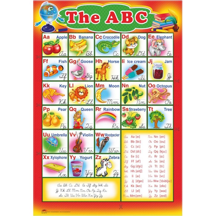 Плакат «Англійська Абетка» картонний, А2