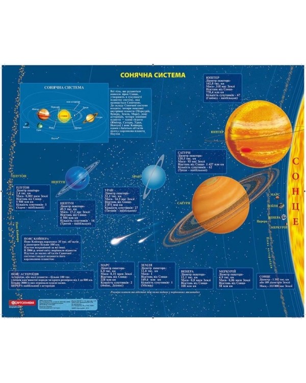 Двобічна карта «Зоряне небо + Сонячна система» ламінована, ТМ Картографія