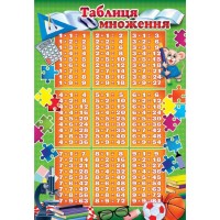 Плакат «Таблиця множення» А2 картонний
