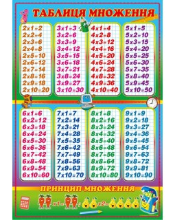Плакат «Таблиця множення», картонний, А2