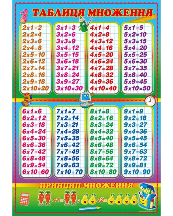 Плакат «Таблица умножения», картонный, А2